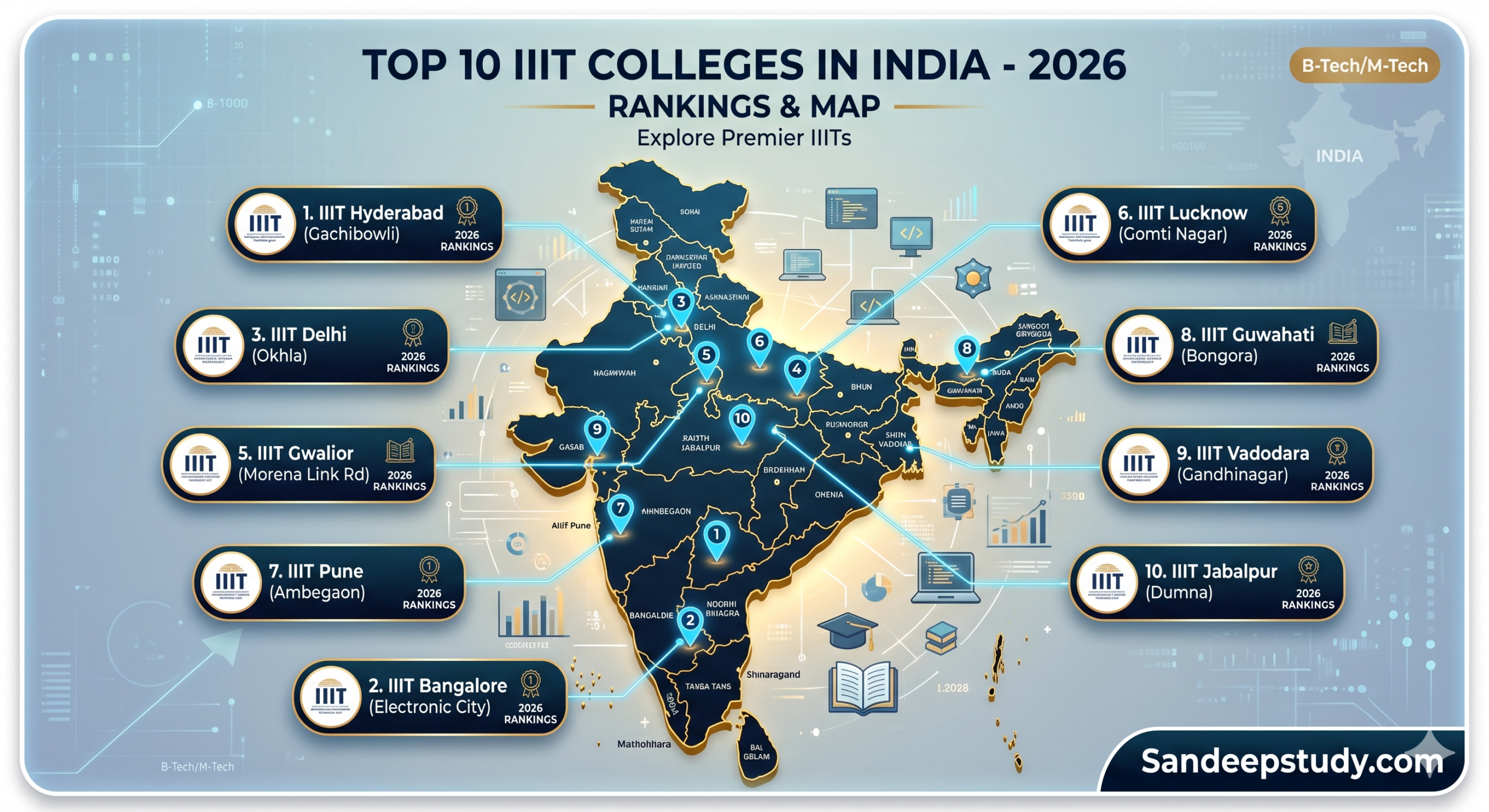 Top 10 IIIT Colleges in India 2026